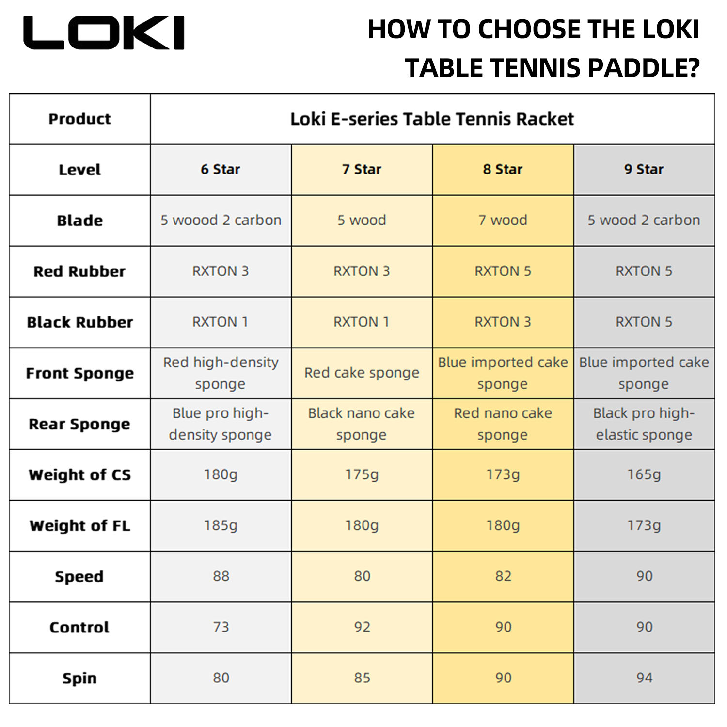 LOKI 9 Ster Tafeltennisracket  - Table Tennis Zone recensie en prijs